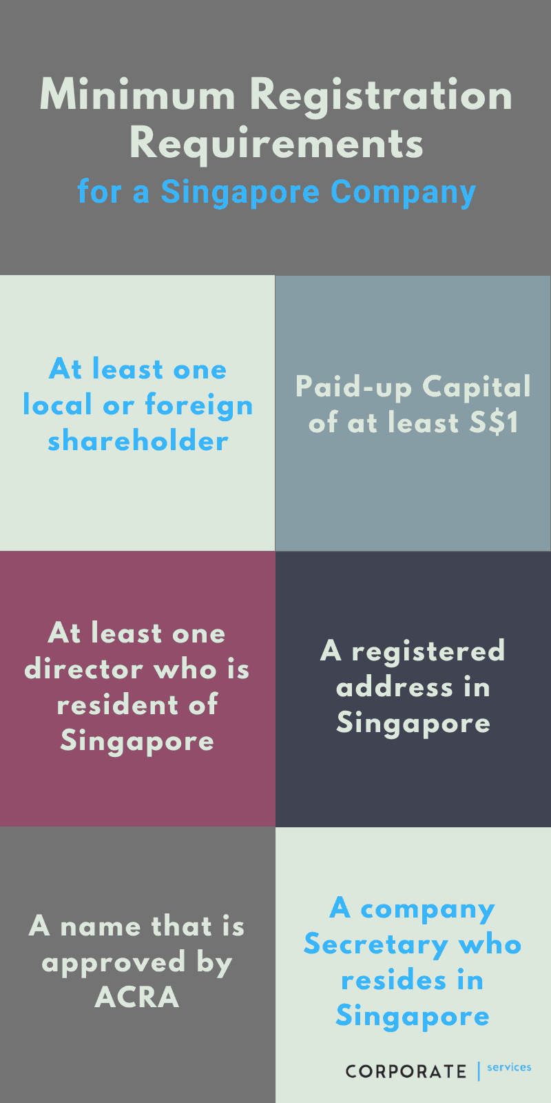 Singapore Company Registration 2020 Requirements Procedure Costs